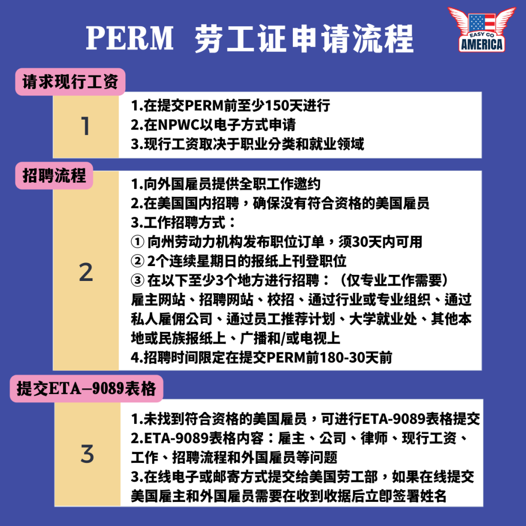PERM-劳工证申请流程1
